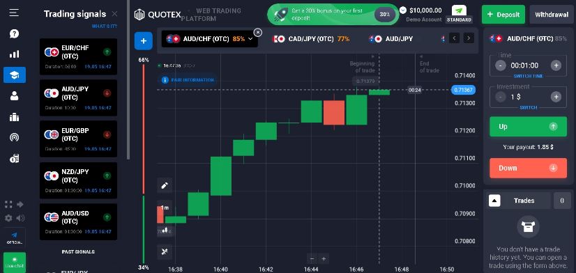 Understanding Quotex: A Comprehensive Review of Withdrawals